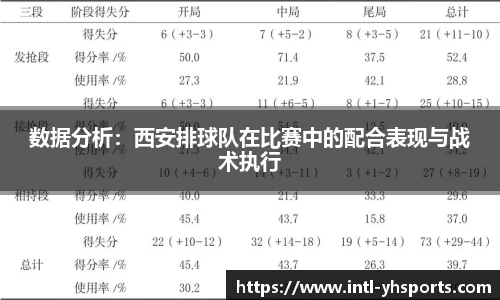 数据分析：西安排球队在比赛中的配合表现与战术执行